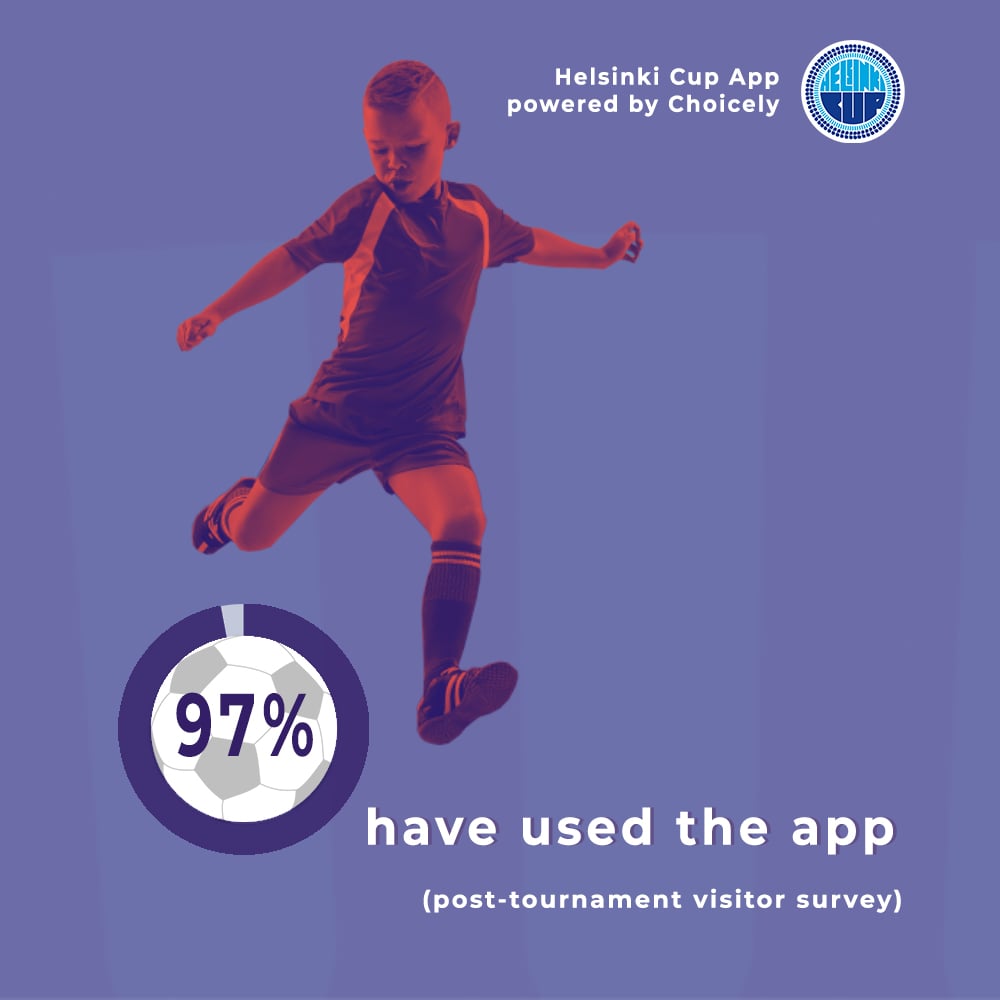 Helsinki-Cup-app-usage-statistics-1-min
