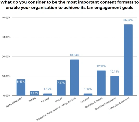5-content-formats-in-fan-engagement