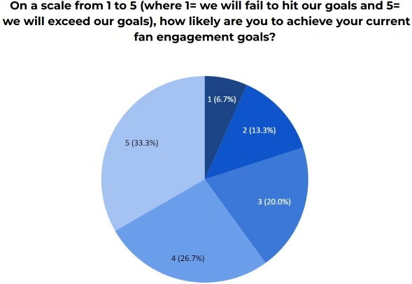 6-likelihood-to-achieve-goals